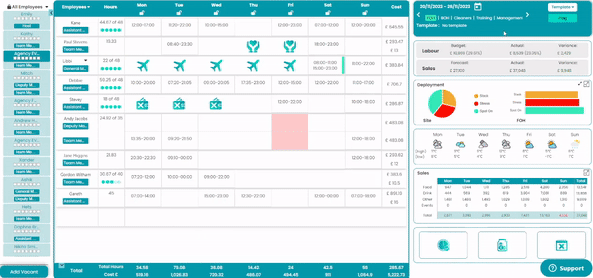 Trying to close rota for payroll.gif